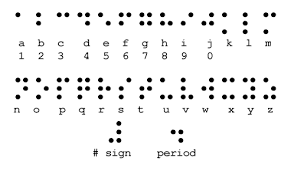 Braille Chart