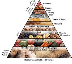 A Mediterranean diet