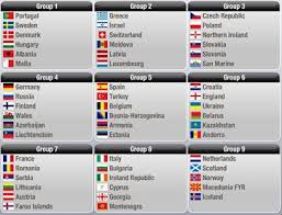 Fifa World Cup 2010 draw