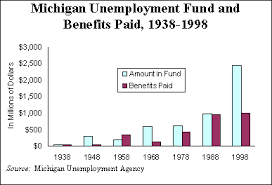 Michigans unemployment fund