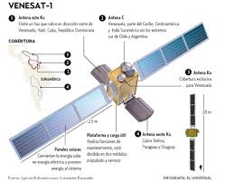 lanzamiento del satelite simon bolivar