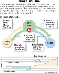 Short selling is the practice
