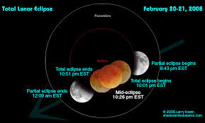 Click on the lunar eclipse