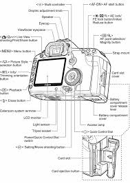 Slr Camera Diagram