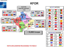 Current placement of all KFOR