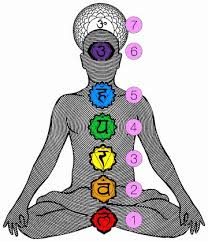 http://t1.gstatic.com/images?q=tbn:wh1lRJnO3krh3M:http://tarotreiki.files.wordpress.com/2008/02/chakras.jpg