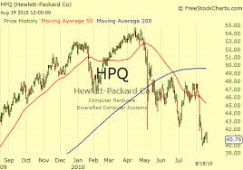 Comment: Shares of HPQ are