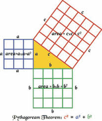 Pythagorean Theorem.