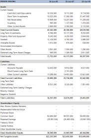 balance sheet picture