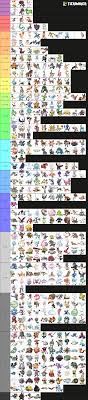 A tierlist someone who played a ton more porn games than moymfyd lvd png x List of