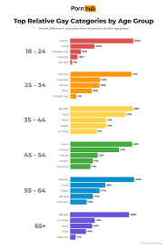 Gay categories jpg x Gay categories
