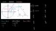 Trigonometrik Özellikleriyle Bir Dik Üçgenin Çözümlenmesi ile ilgili video