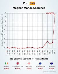 Megan markle is a nice fuck jpg x Meghan markle sex