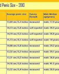 Cucumbers penis size concept feature thumb jpg x Us xxl size chart