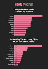 Interesting insights pornhub year in review jpg x Most watched