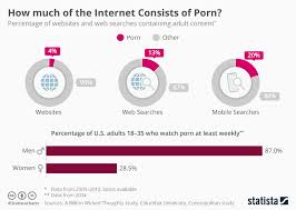 Different types of porn sites you need to know about jpg x Top websites