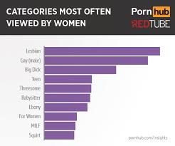 The most commonly searched for porn category jpg x Types of