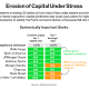 Biggest U.S. Banks Seen Weathering Severe Stress in Fed Test 