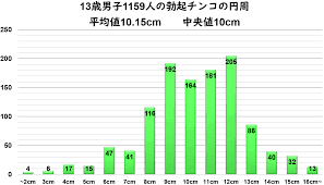 中2 ちんこ|Amazon.co.jp: 【TOU-56】ヤれるコンビニ・チンコマートは今日も ...