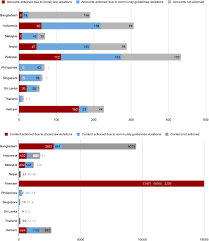 han gain fake porn|Korea's Path to Digital Leadership: How Seoul Can Lead on Standards and  Standardization | Carnegie Endowment for International Peace