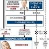 逮捕の角川歴彦容疑者、創業家出身で３０年近くトップの座