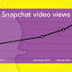 Snapchat user 'Stories' fuel 10b daily video views 