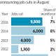 Cisco Plans to Cut 5500 Workers 