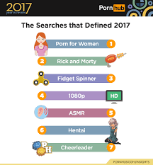 Pornhub top cities png x Most watched