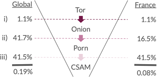 cp porn pic onion  is cp porn pics onion|Child sexual abuse material on the darknet | Forensische Psychiatrie,  Psychologie, Kriminologie