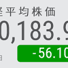 日経平均