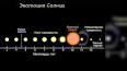 Происхождение и эволюция Солнечной системы ile ilgili video