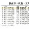 嵐の幕開け？ 棋聖戦五番勝負は第１局から千日手成立！ 藤井聡太 ...