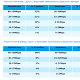 NBN eyes gigabit speeds on all network technologies 