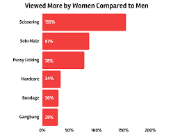 Can porn be feminist these female jpg x Women for