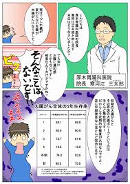 女子高生　肛門検査|なぜ『胃がん検診』を受ける必要があるの？費用や流れについても解説