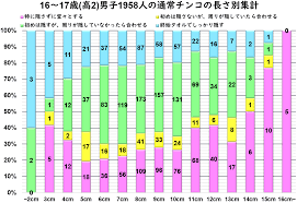 少年 合宿 風呂 ちんこ|ボーイズ図鑑少年館