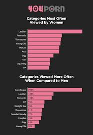 Porn women watched png x Types of