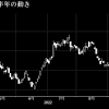 エーザイ株の評価一変、２日連続でストップ高配分－新薬好結果