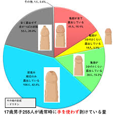 男子高校生ちんこ画像|男子高校生　ずっと全裸で本気ダンス　ノリノリで踊る　勃起　セクシー　ポッピン　フリースタイルダンス　deep Mkt Mix