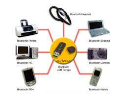 bluetooth