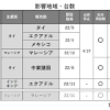 ダイハツの認証不正、トヨタ社長「×をに修正するより根が深い ...