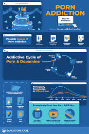 Here are the top porn categories that get you off the fastest maxim png x Different types of