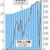 最低賃金