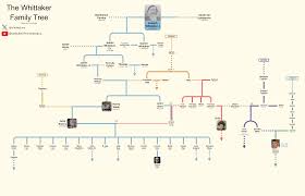 incest family famous|