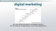 The Evolution of Digital Marketing ile ilgili video