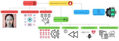 han gain fake porn|Countering Malicious DeepFakes: Survey, Battleground, and Horizon |  International Journal of Computer Vision