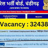 RRB Group D Recruitment 2025