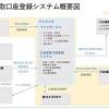 マイナポータルで公金受取口座の登録がスタート 要マイ ...