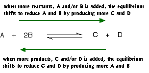 chatelier.gif