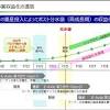 日本電産はE-Axleを2023年度に黒字化、ステランティスとの合弁 ...